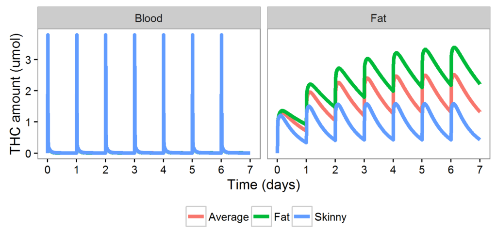 Thc Body Fat Chart