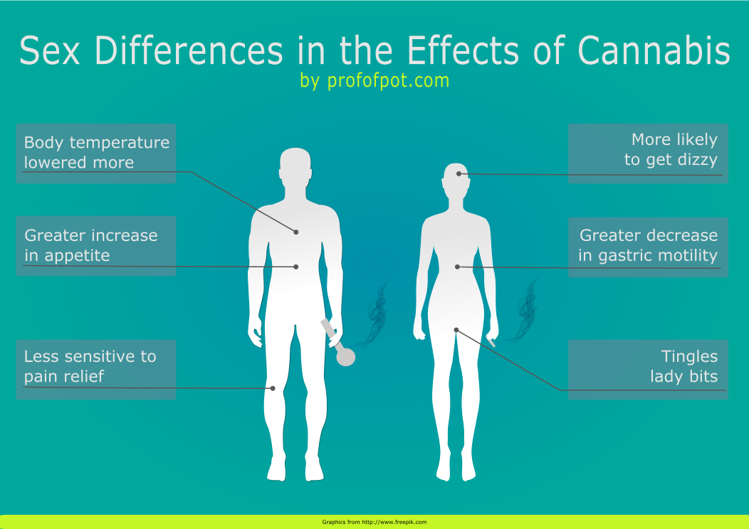 Effects effects разница. Effected affected разница. Differences between men and women. Affect vs Effect разница. Affect and Effect difference.